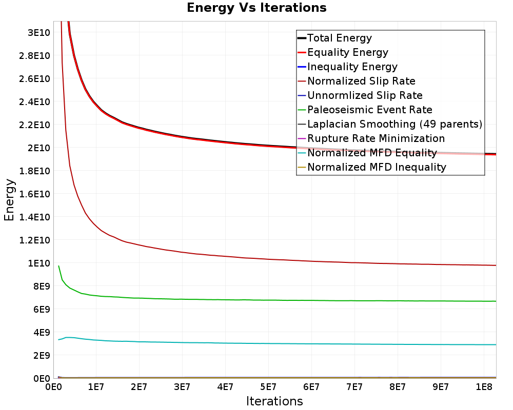 Energy vs Iterations