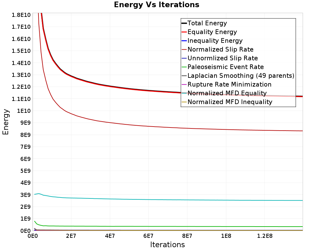 Energy vs Iterations