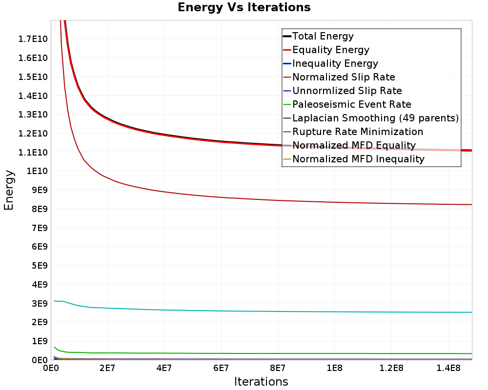 Energy vs Iterations