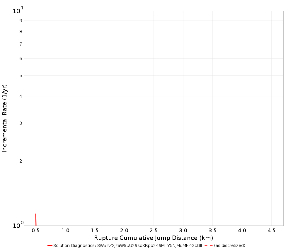 Cumulative Jump Dist Plot