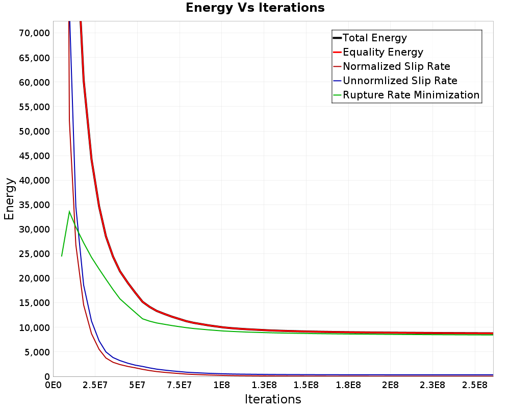 Energy vs Iterations