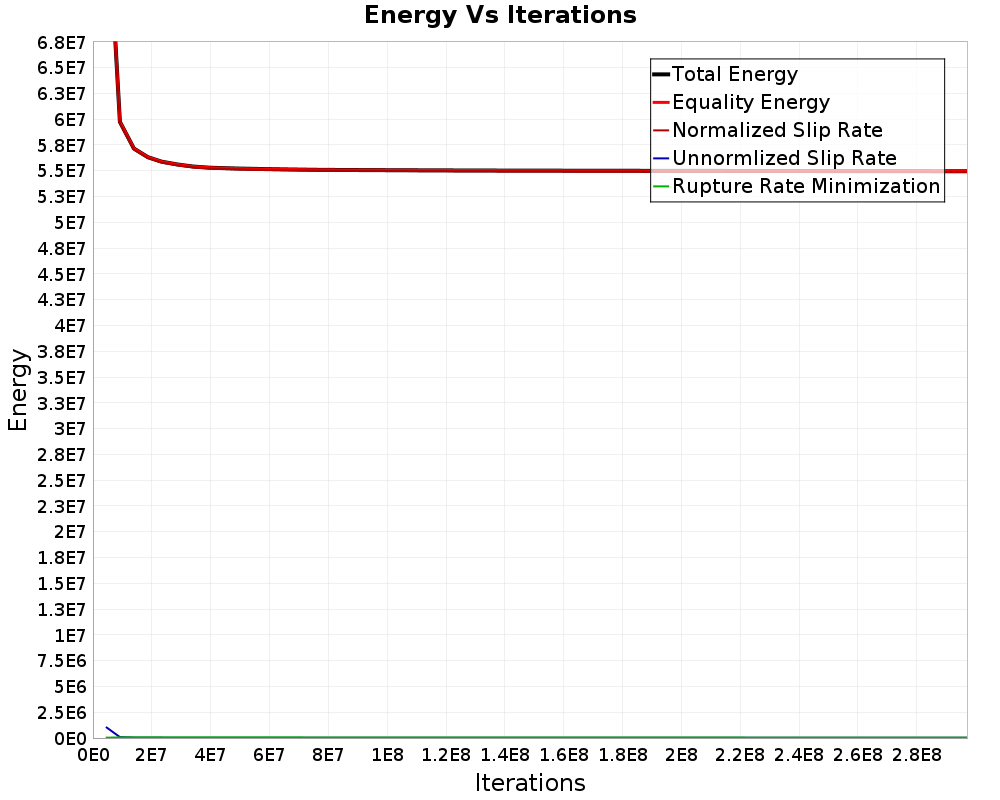 Energy vs Iterations