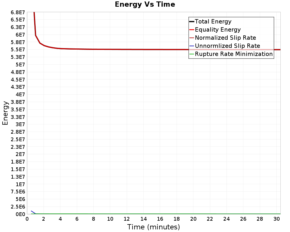 Energy vs Time