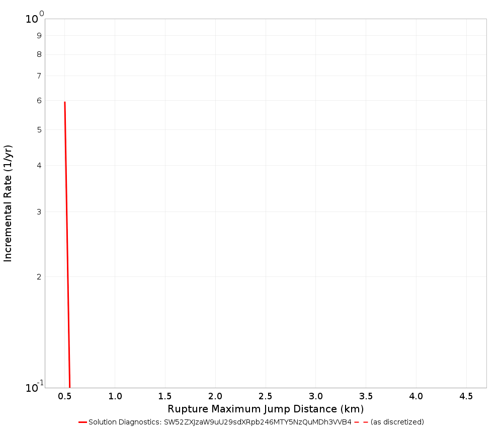 Max Jump Dist Plot