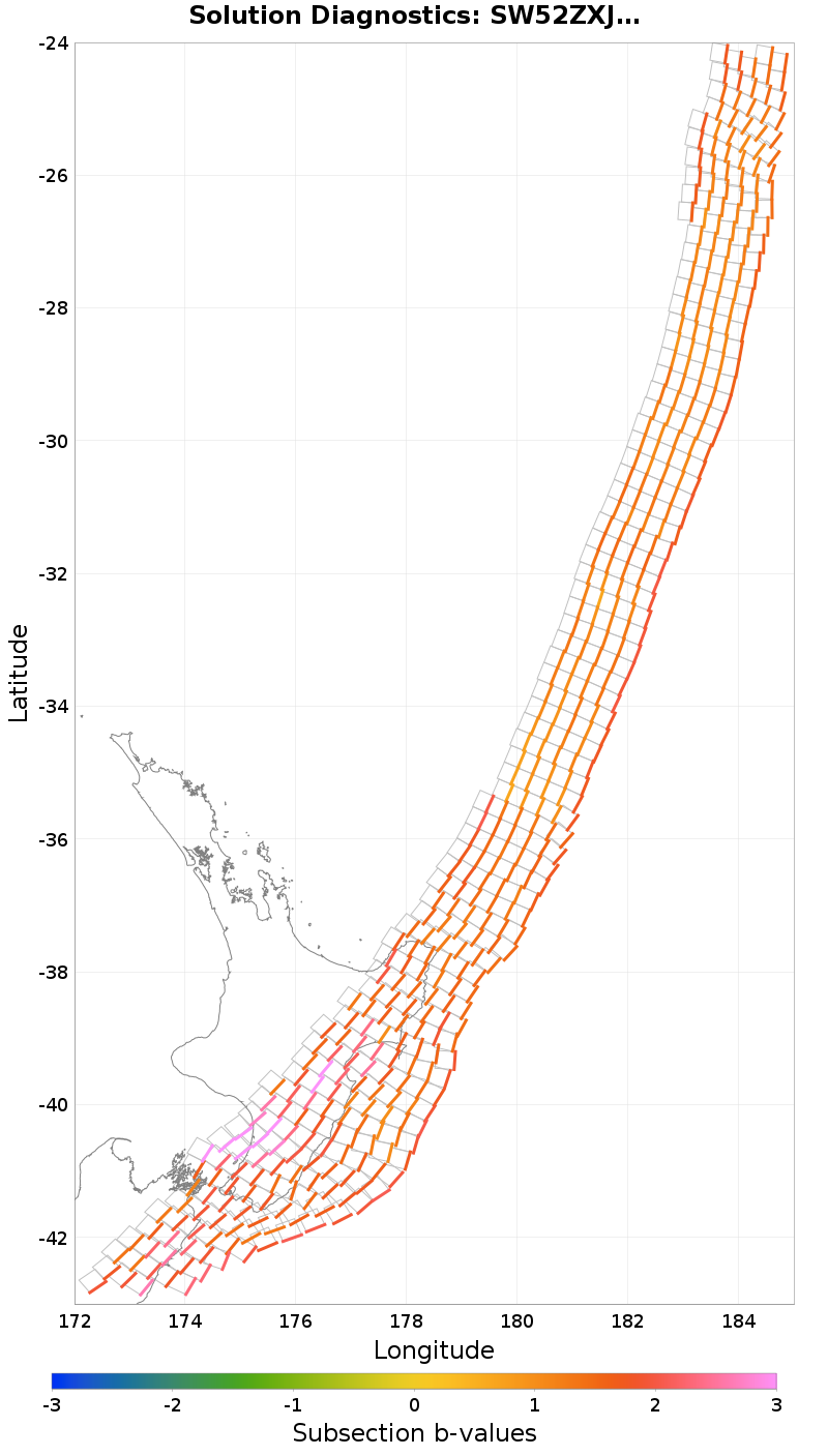 Section b-values Plot