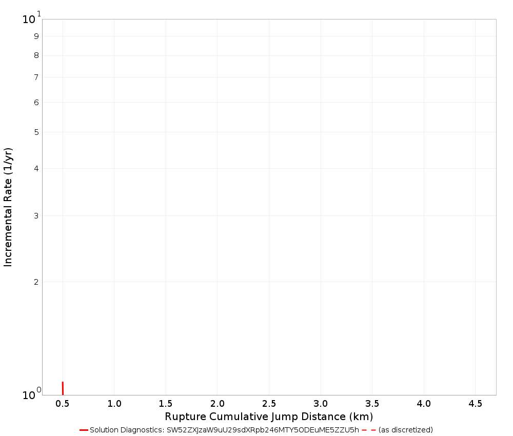 Cumulative Jump Dist Plot