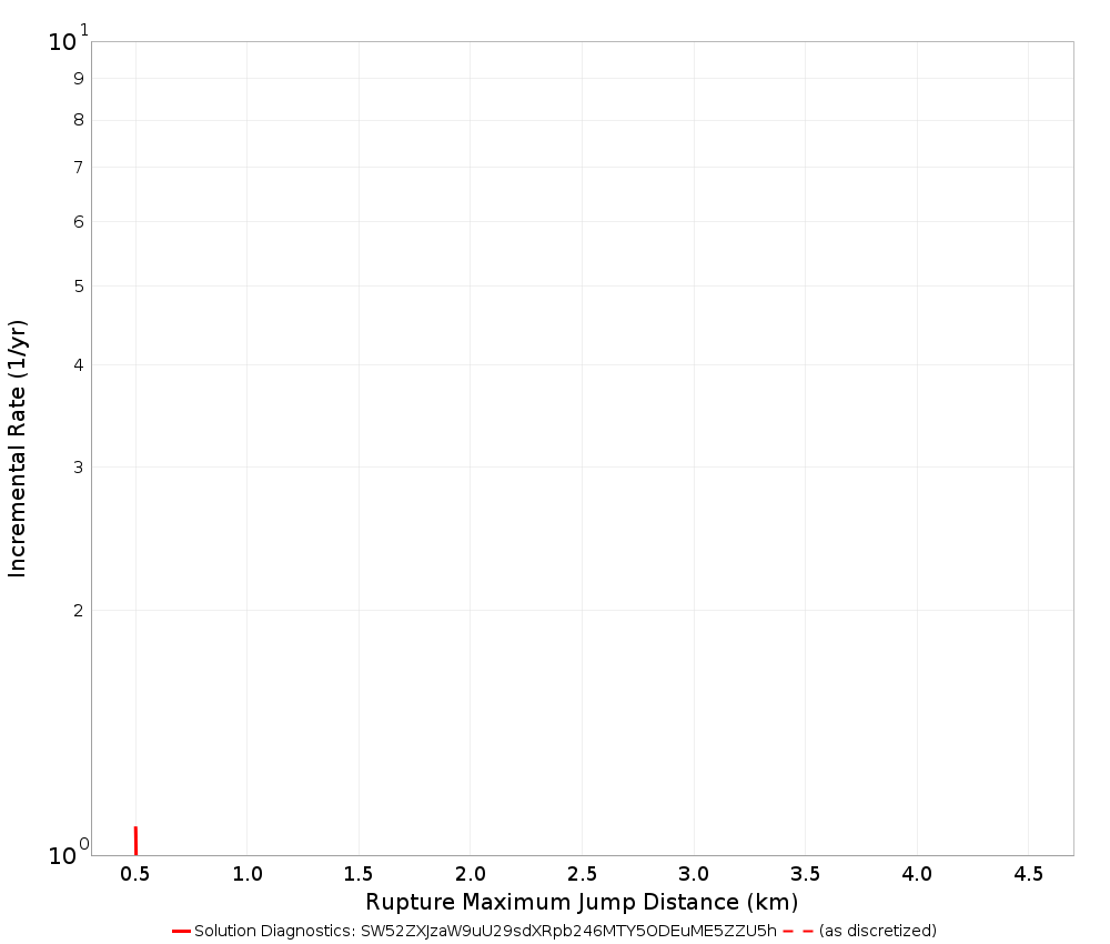 Max Jump Dist Plot