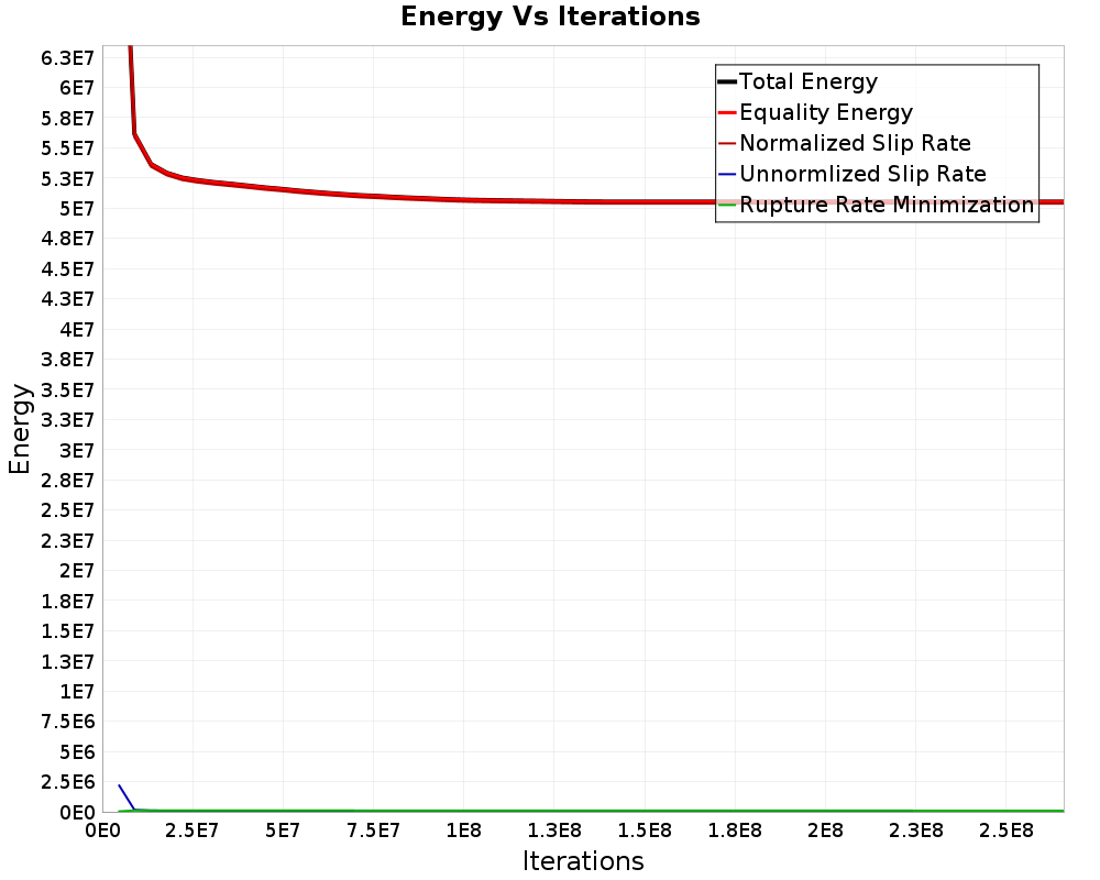Energy vs Iterations