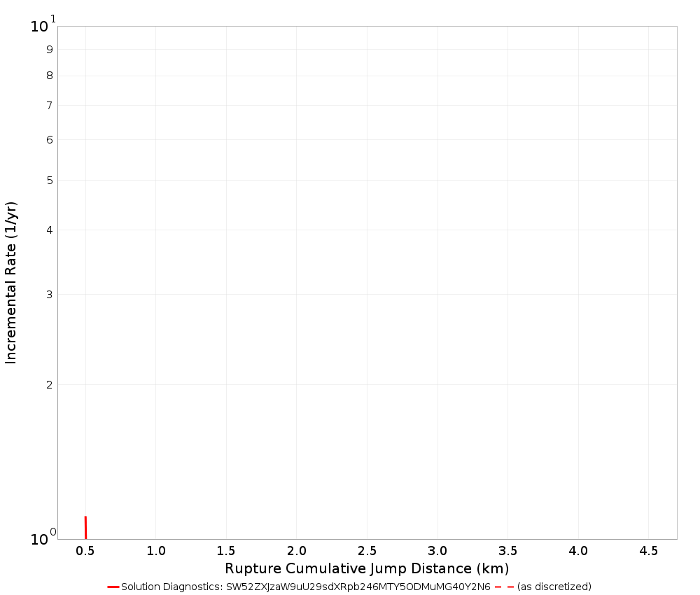 Cumulative Jump Dist Plot