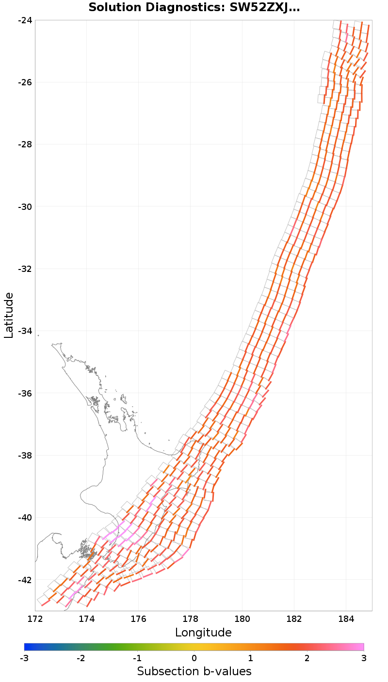 Section b-values Plot