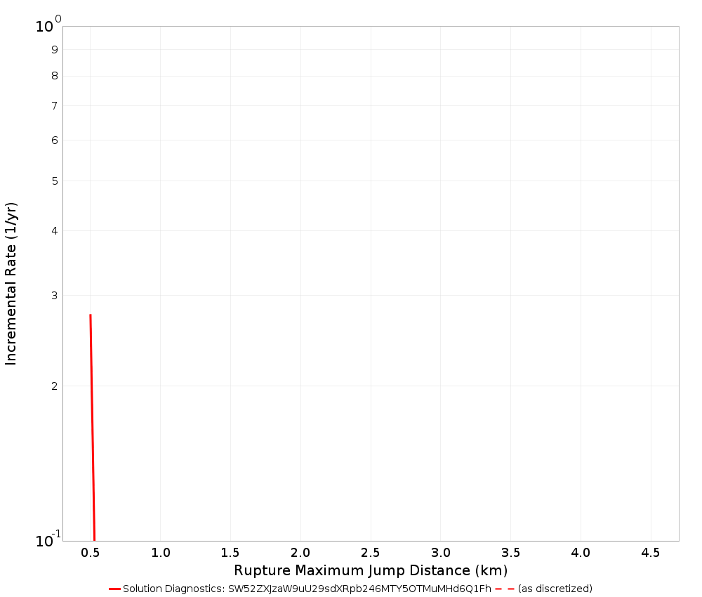 Max Jump Dist Plot