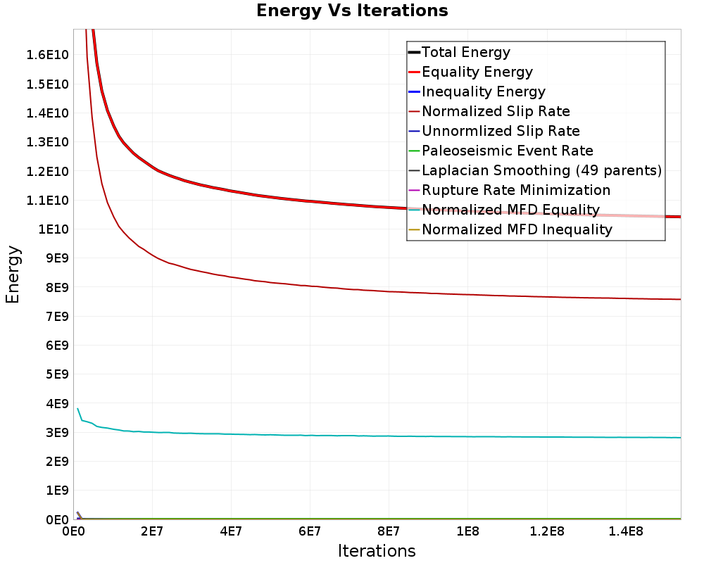 Energy vs Iterations