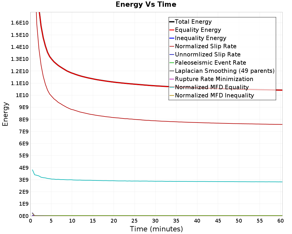 Energy vs Time