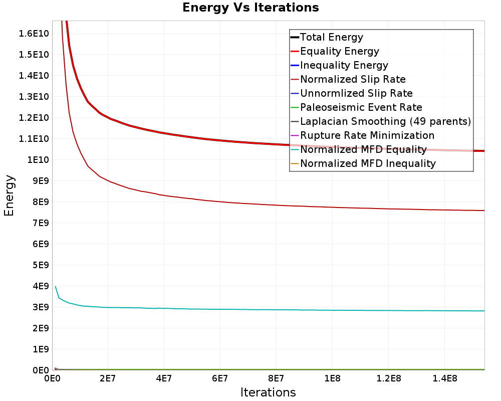 Energy vs Iterations