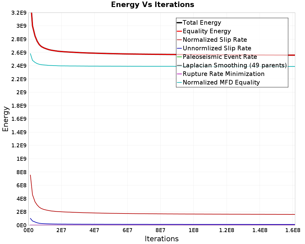 Energy vs Iterations