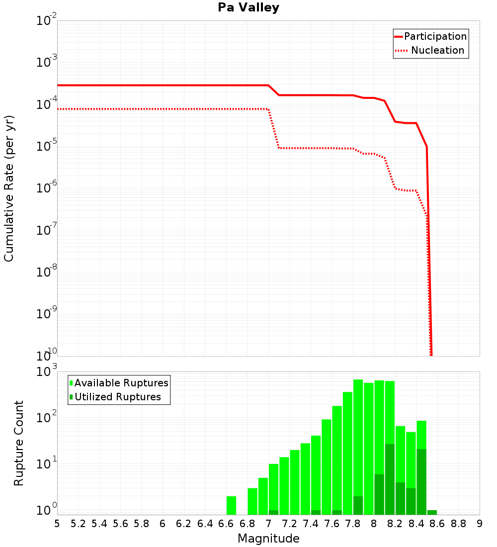 Cumulative Plot