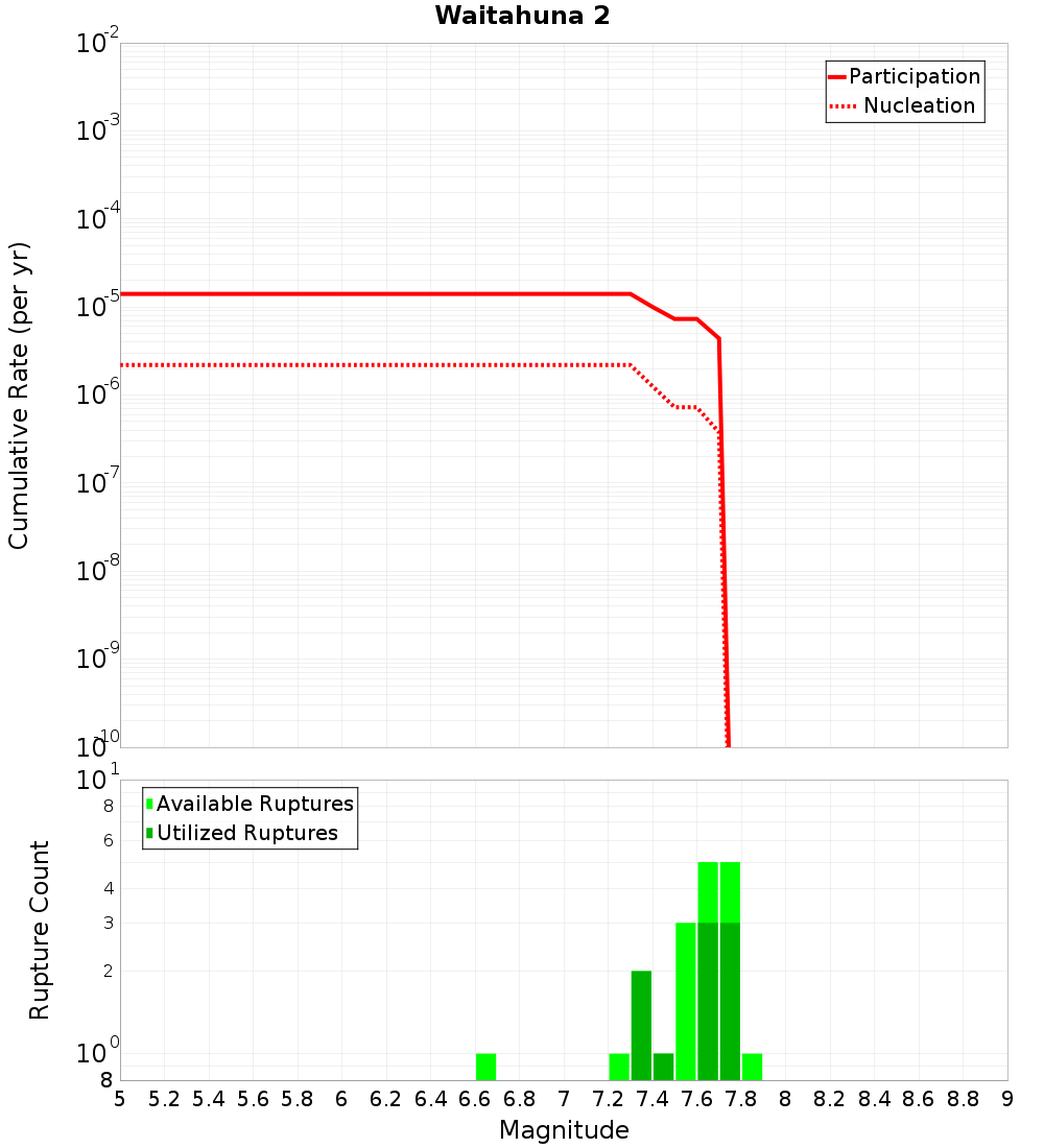 Cumulative Plot