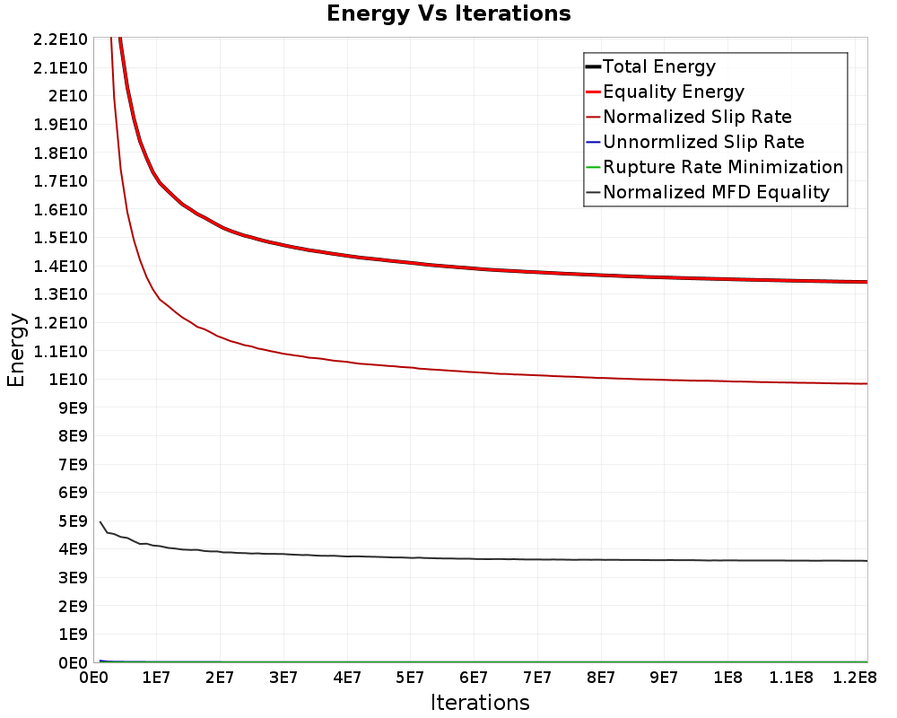 Energy vs Iterations
