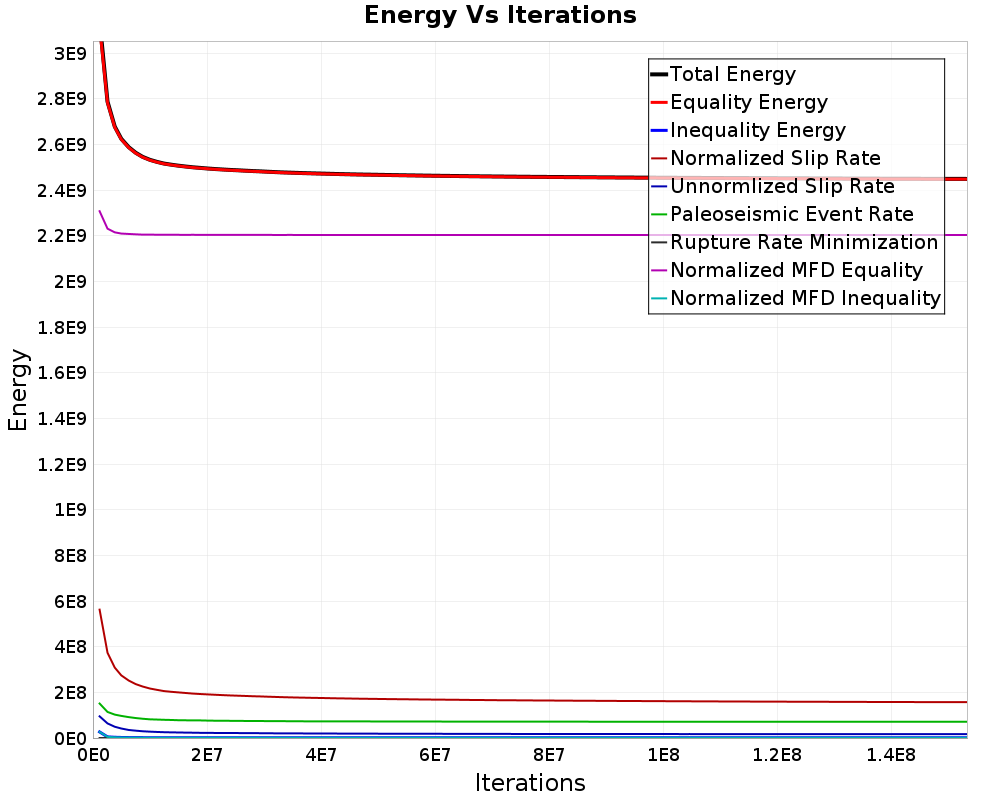 Energy vs Iterations
