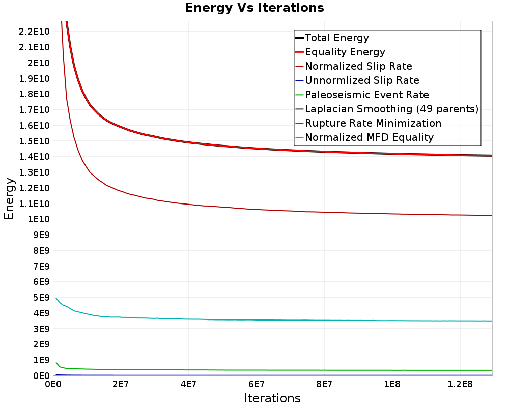Energy vs Iterations