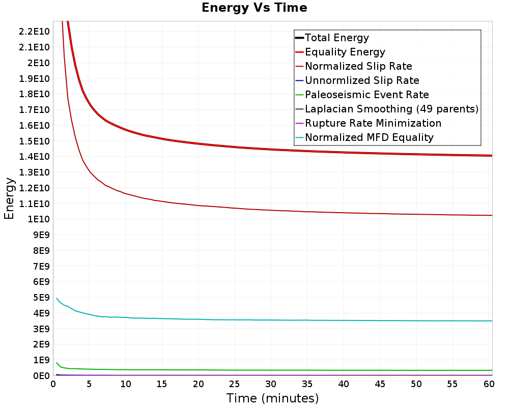 Energy vs Time