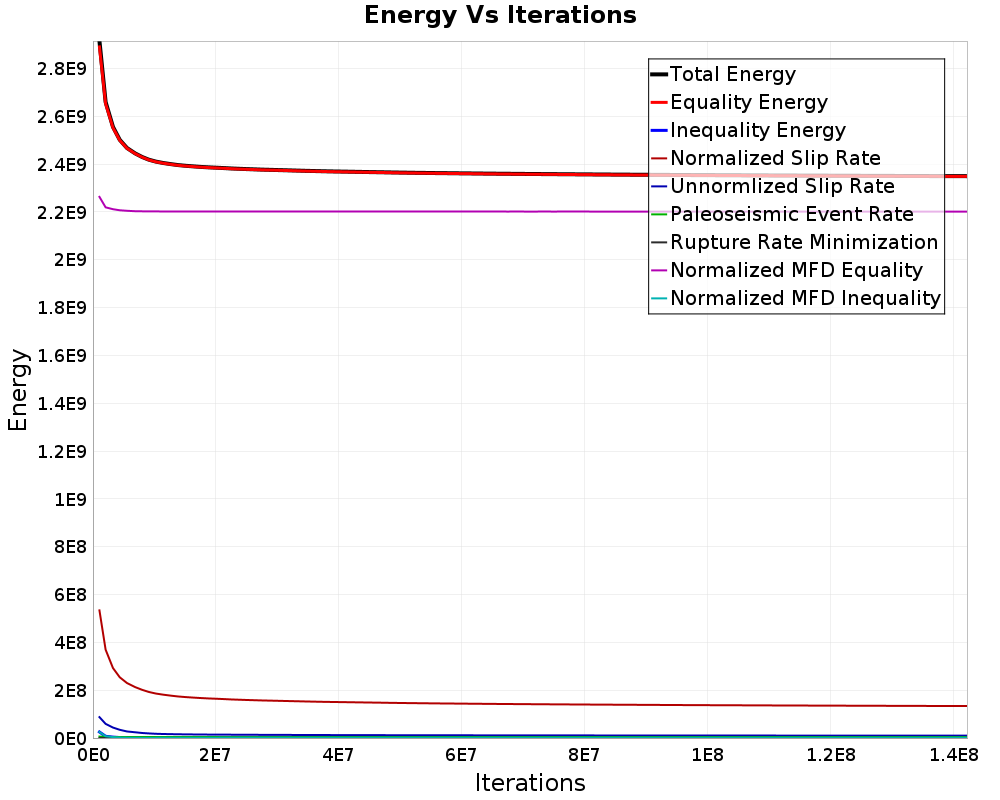Energy vs Iterations