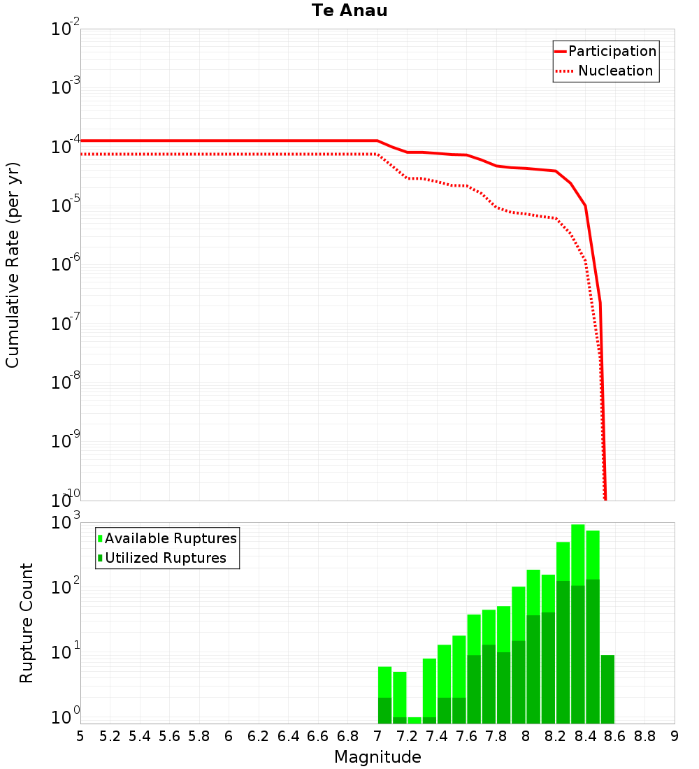 Cumulative Plot
