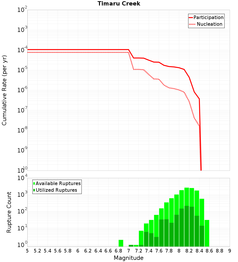 Cumulative Plot