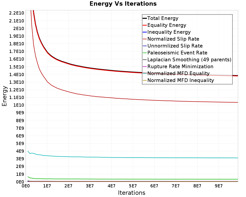 Energy vs Iterations