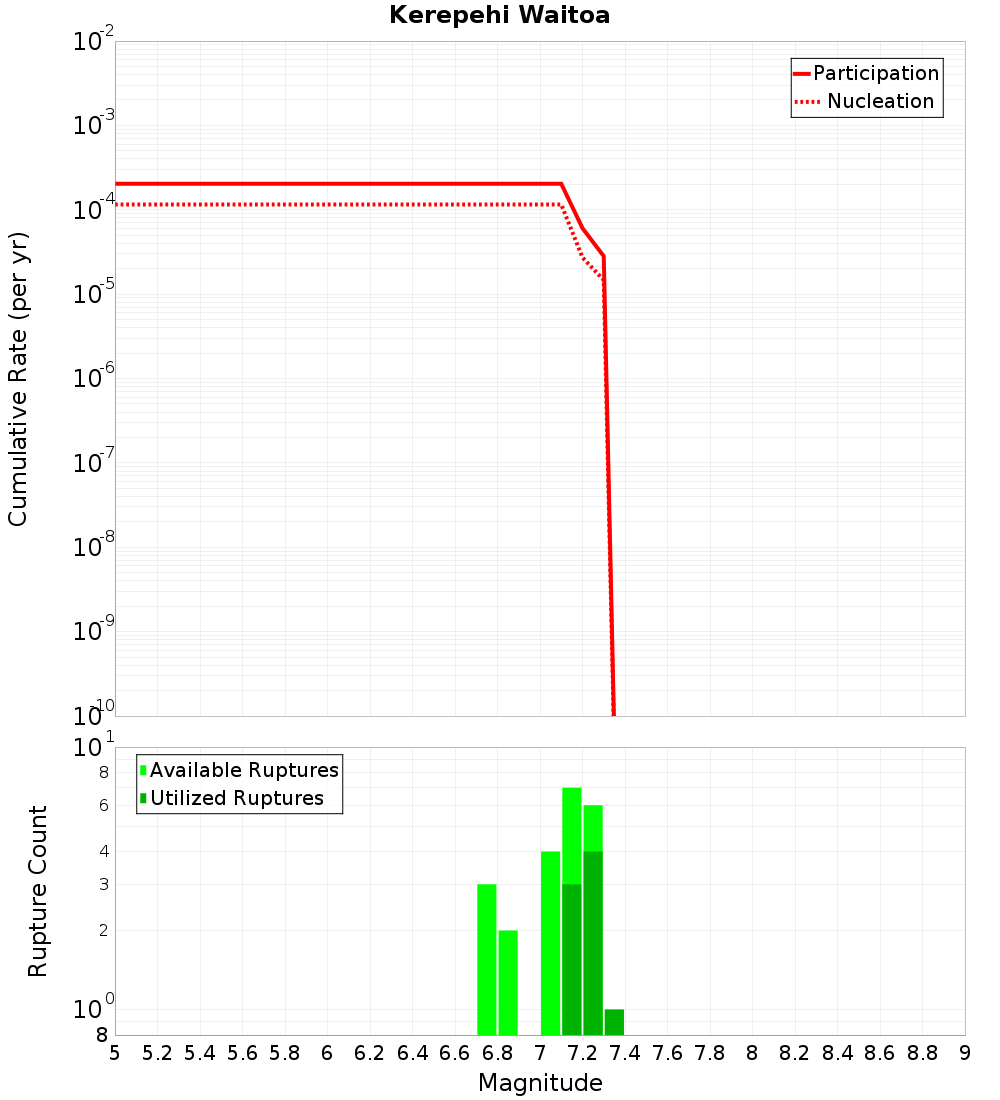 Cumulative Plot