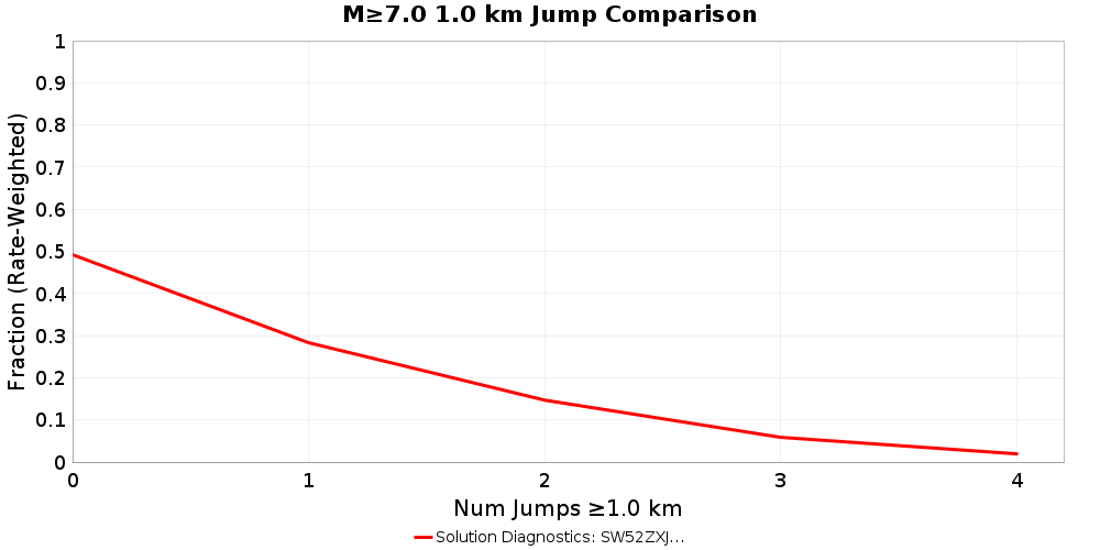 Plausibility Filter