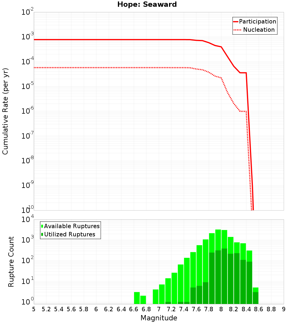Cumulative Plot