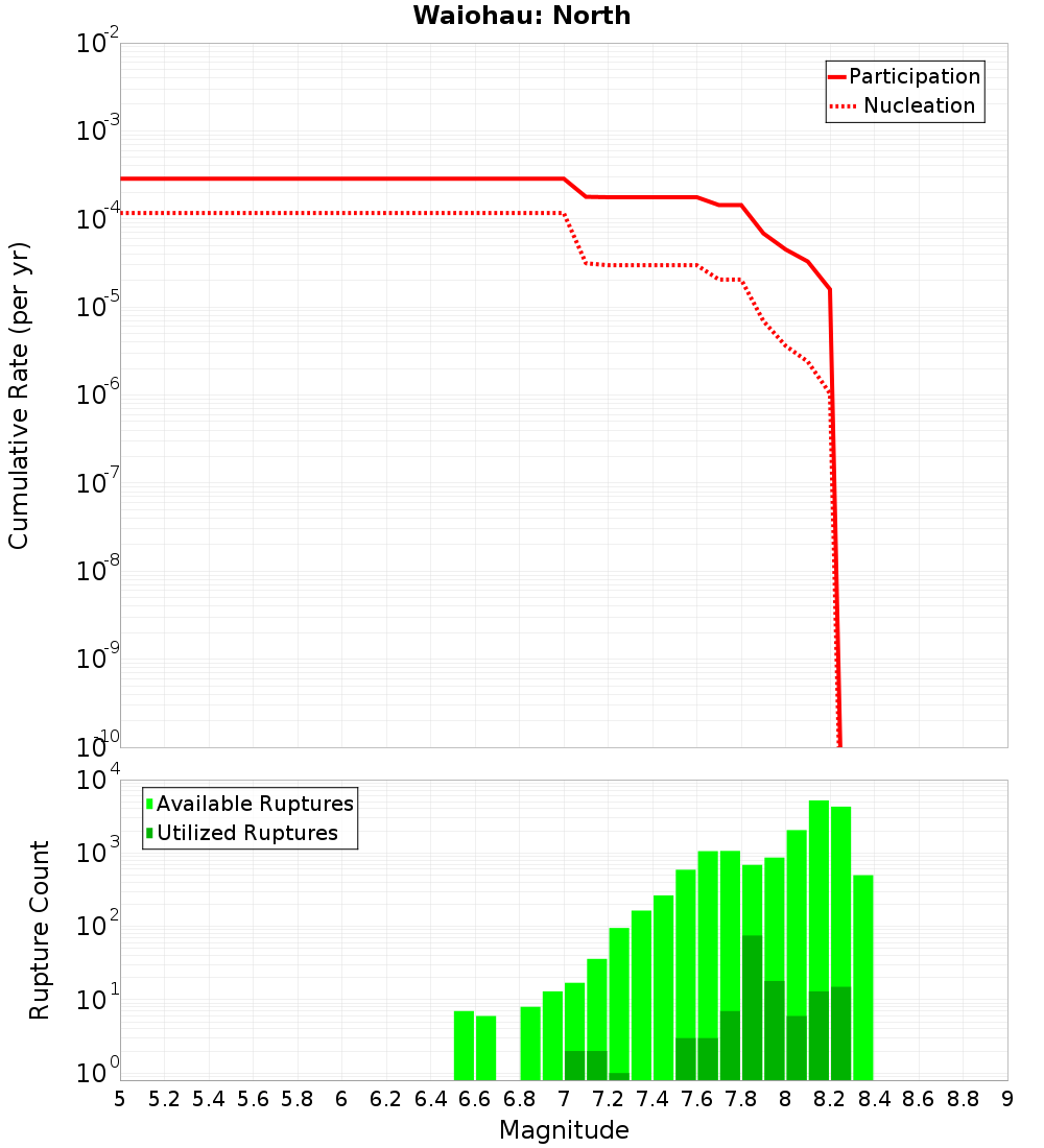 Cumulative Plot