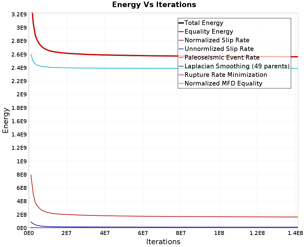 Energy vs Iterations