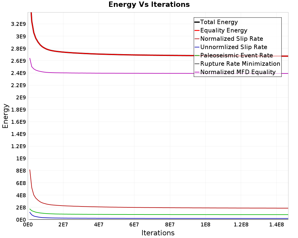 Energy vs Iterations