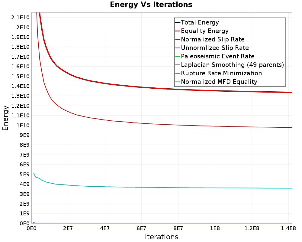 Energy vs Iterations