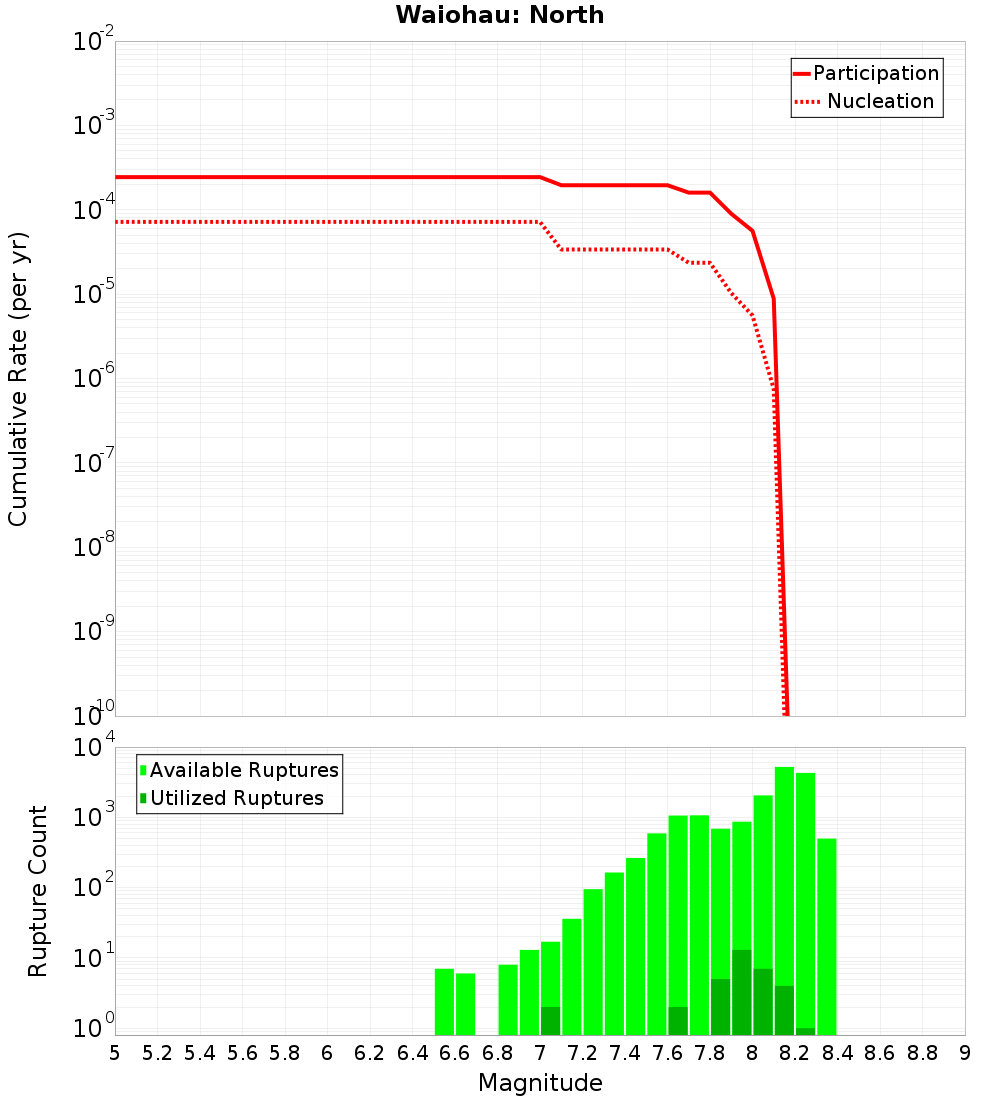 Cumulative Plot