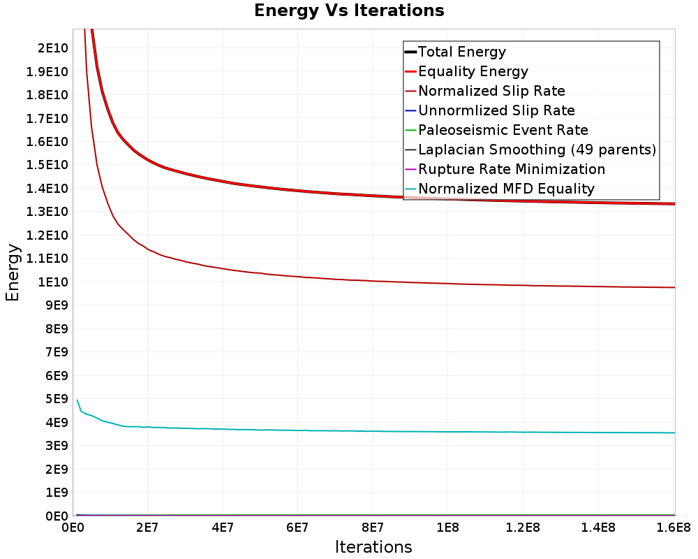 Energy vs Iterations
