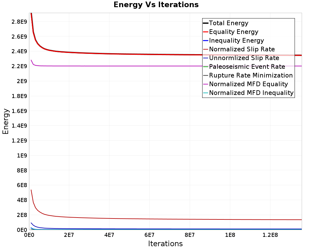 Energy vs Iterations