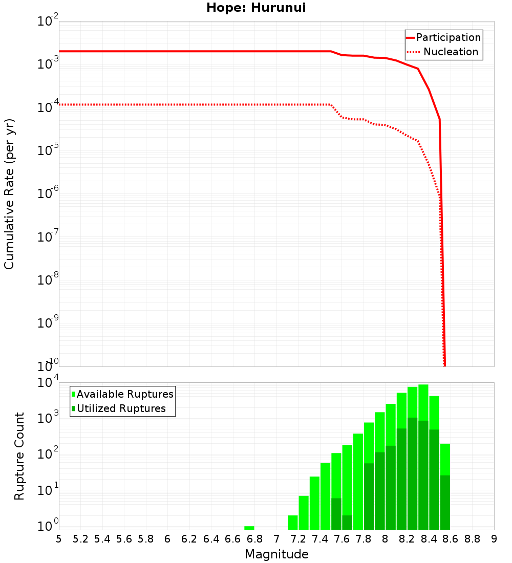Cumulative Plot