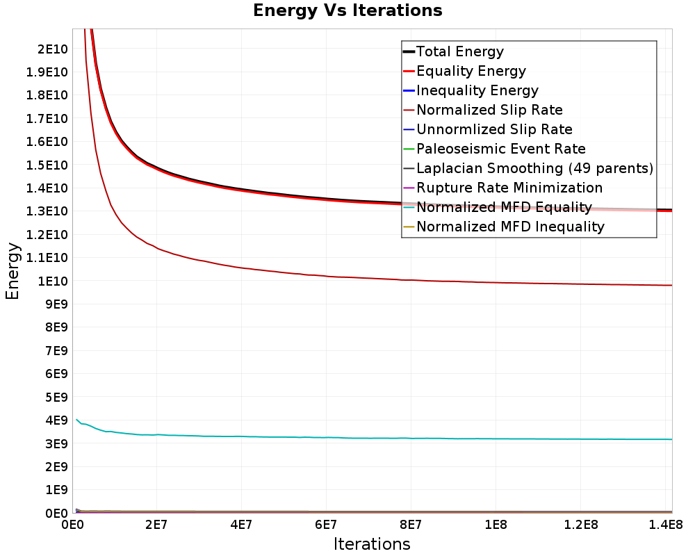 Energy vs Iterations