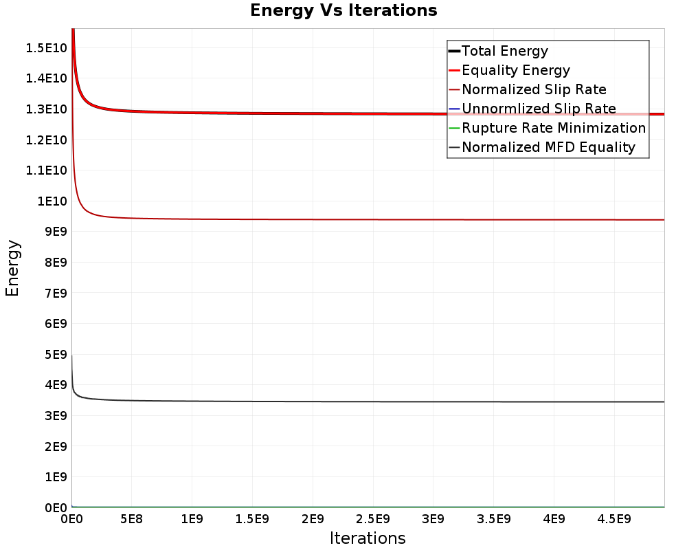 Energy vs Iterations