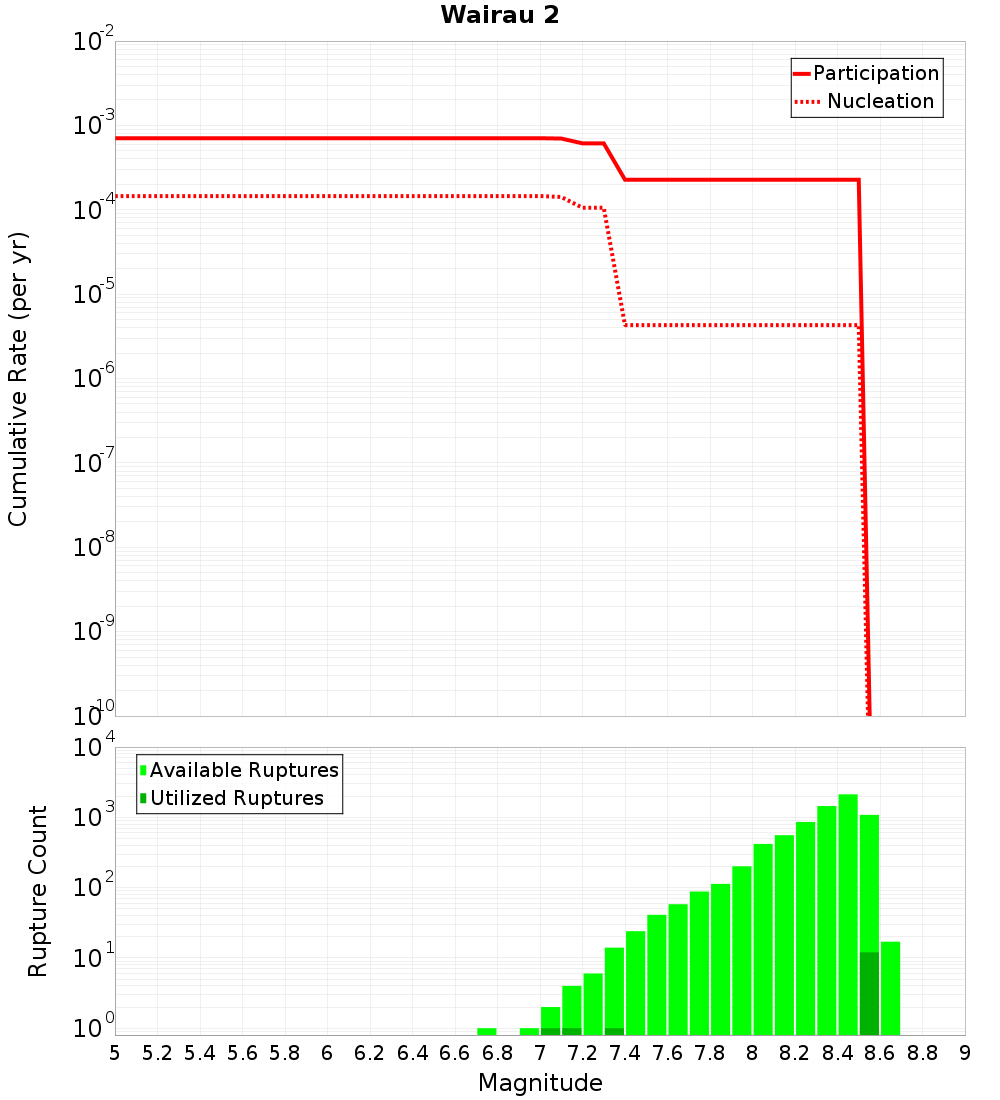 Cumulative Plot