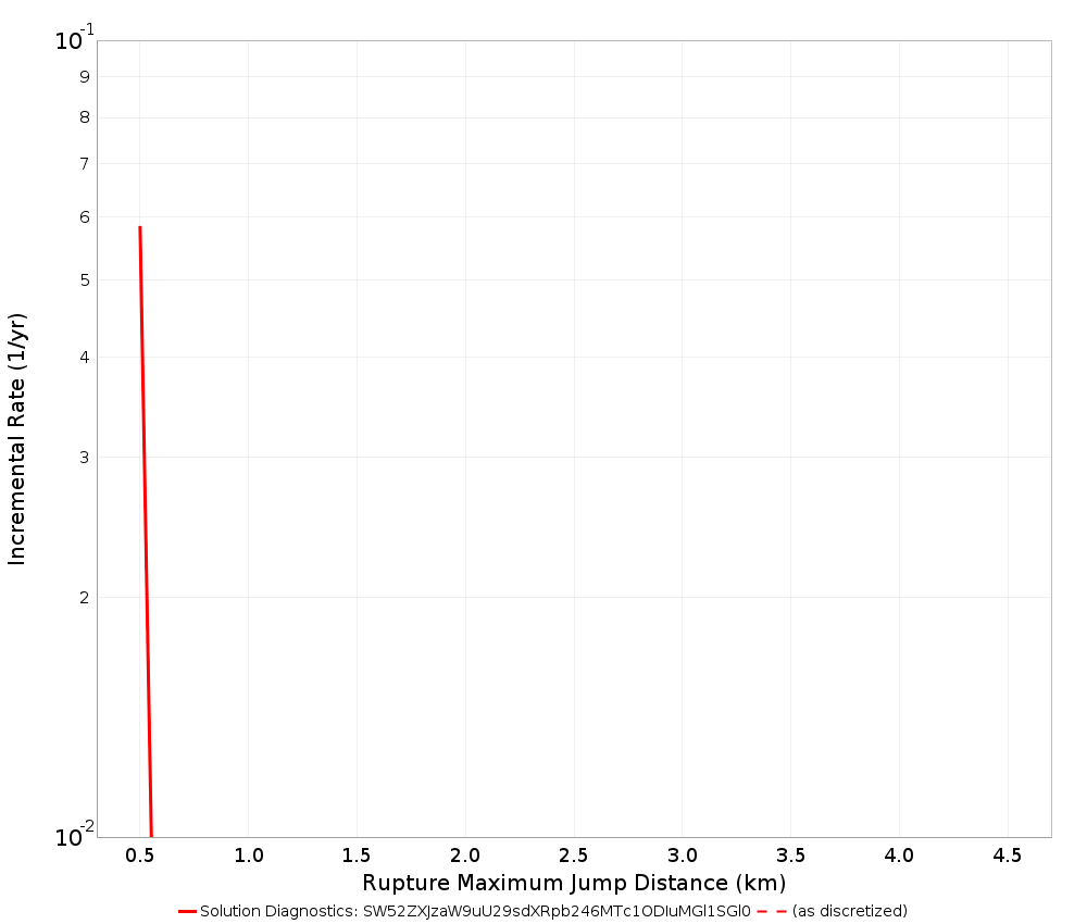 Max Jump Dist Plot