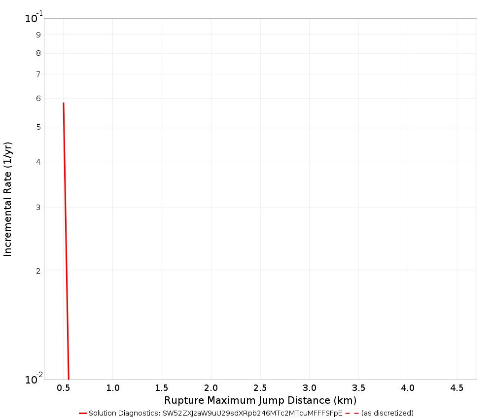 Max Jump Dist Plot