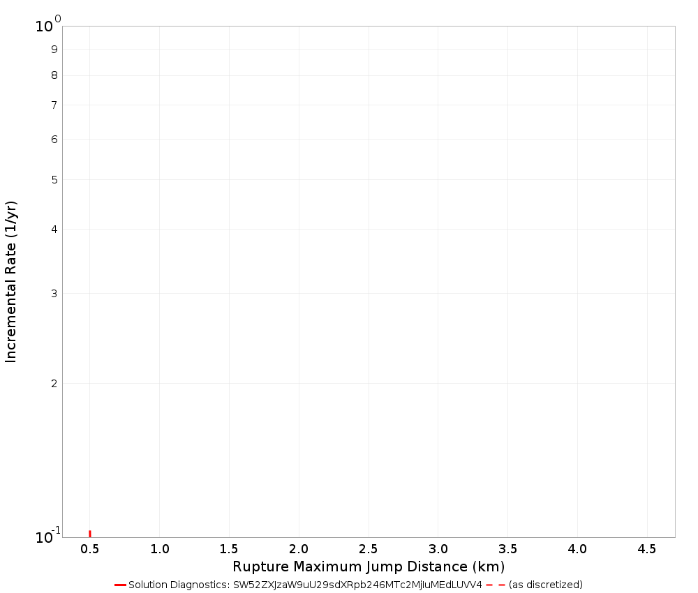 Max Jump Dist Plot