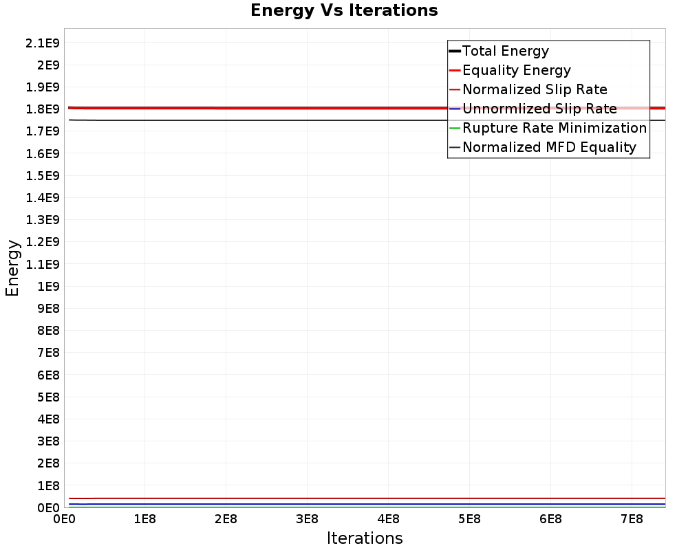 Energy vs Iterations