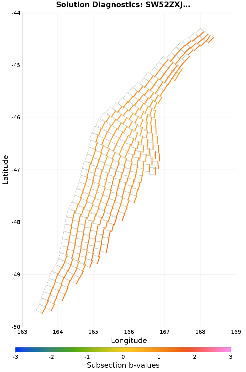 Section b-values Plot
