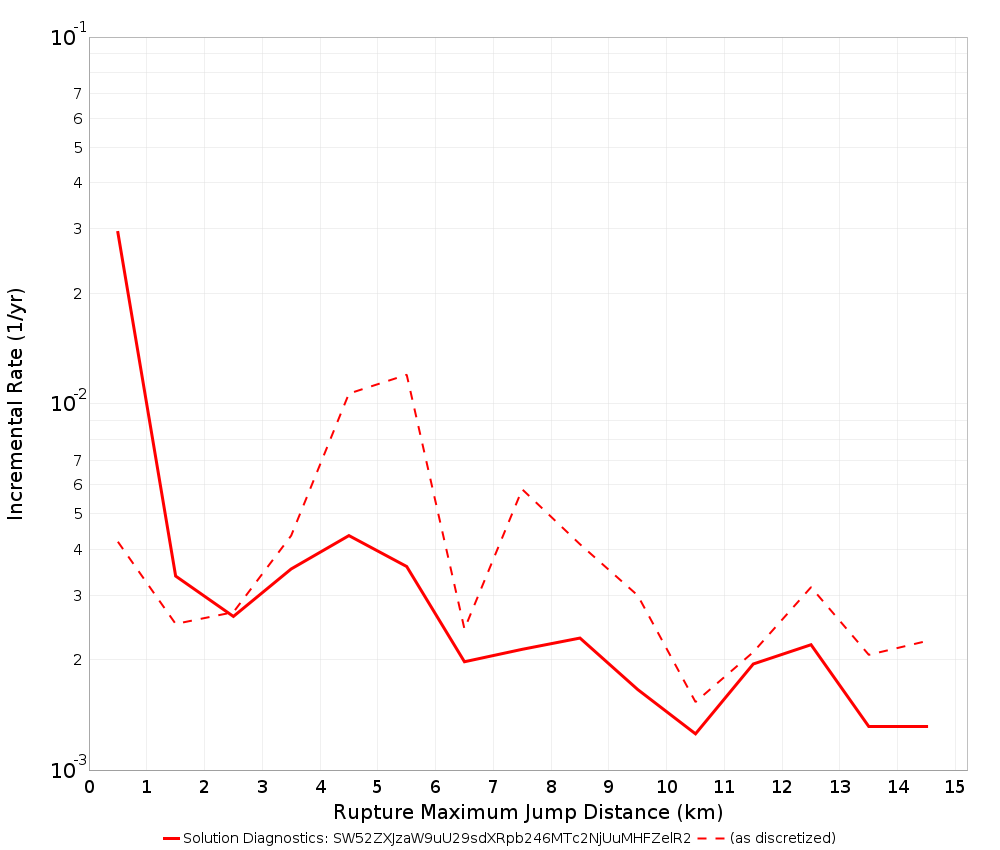 Max Jump Dist Plot