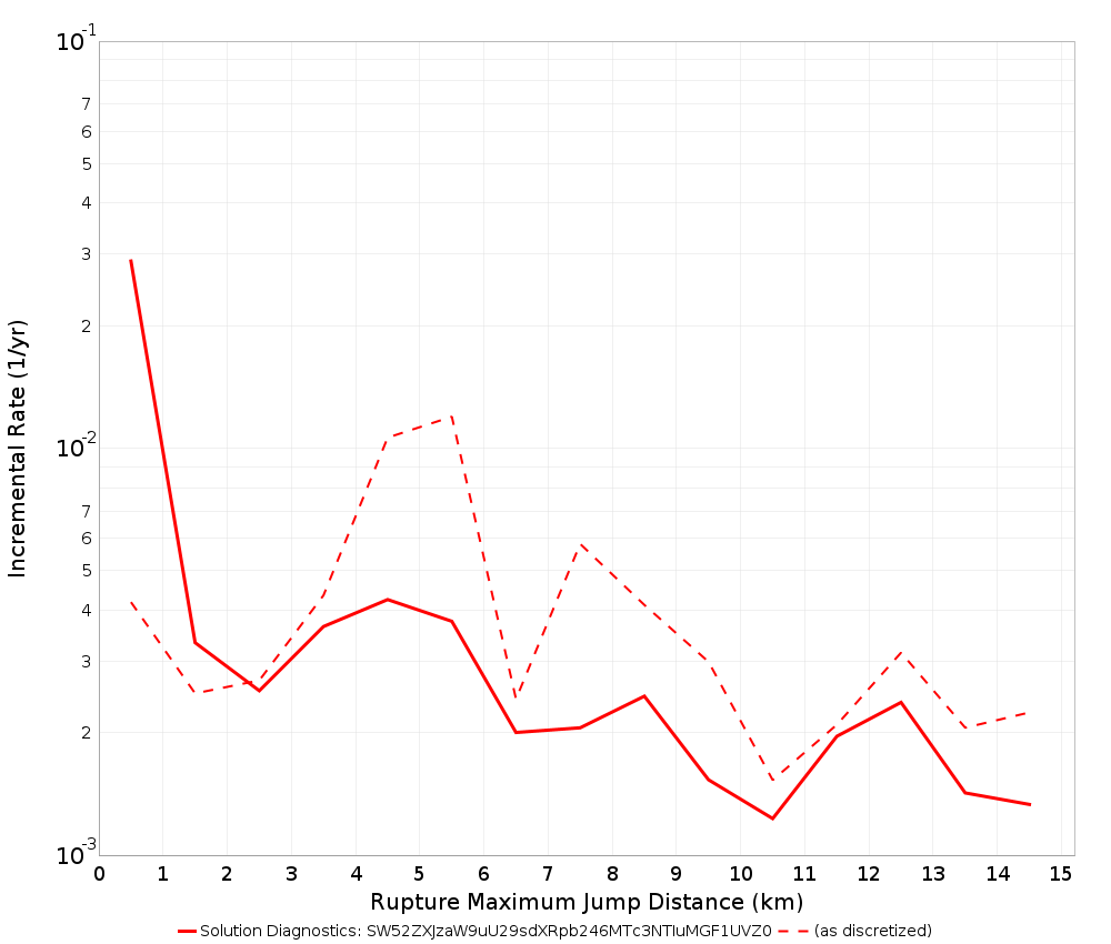 Max Jump Dist Plot
